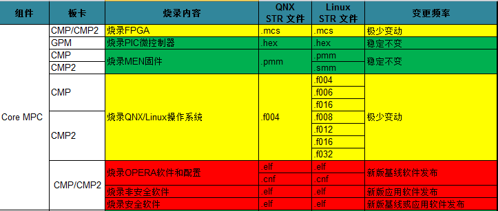 CMP_Programming
