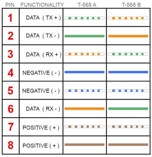 RJ45_Cable