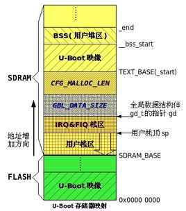 u-boot